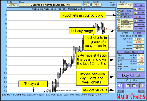 Magic Charts Screenshot